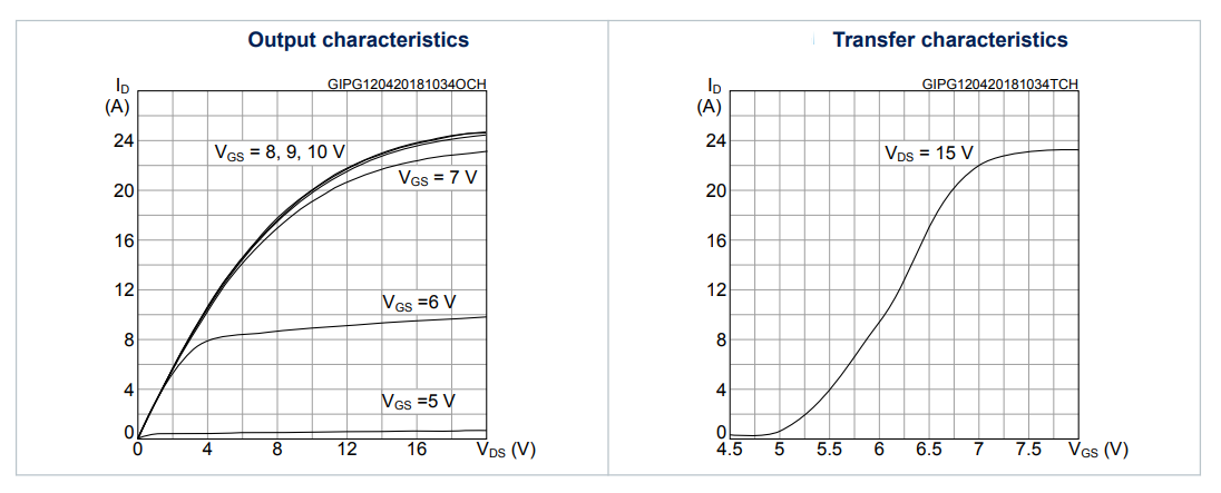 STMicroelectronics STD12N60DM2AG N-channel Power MOSFET